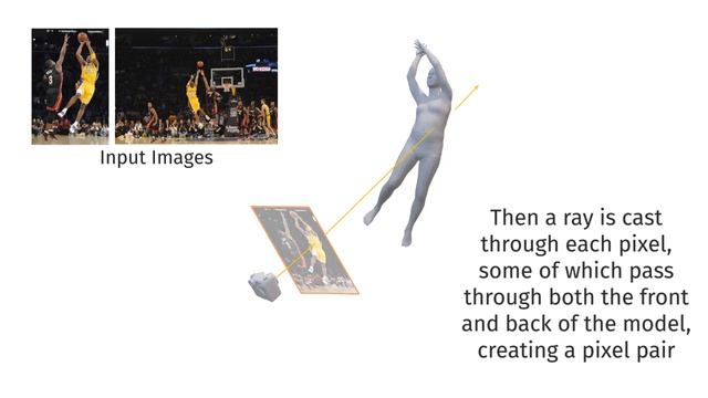 Reconstructing 3D scenes from photos with extremely different views смотреть онлайн