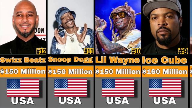 Richest Rappers 2022 Comparison | TOP 20 Rappers | Самые Богатые Реперы 2022 | Топ 20 Реперов