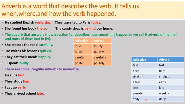 Grade 4 English Zone, Grammar, Unit 4,Lesson C&D смотреть онлайн