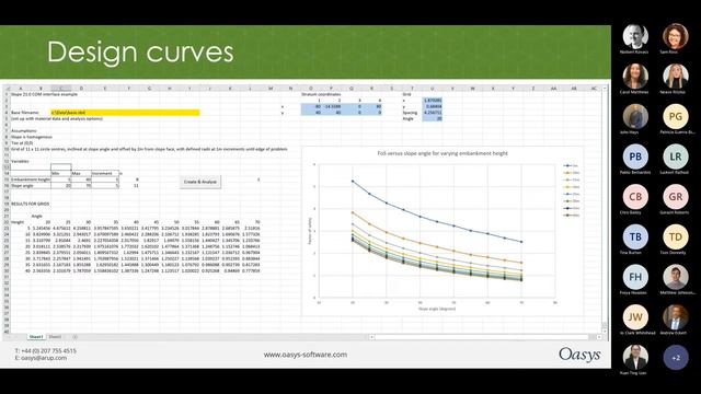 Reinforcements and automating with Oasys Slope смотреть онлайн