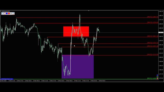 Инвестиции в Эфириум (Ethereum). Прогноз монеты Эфириум EthUsdt 15.11. @Vyacheslav_Voznyy смотреть онлайн