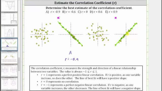 Estimate the Correlation Coefficient Given a Scatter Plot смотреть онлайн