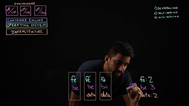 What is Kubernetes? | 2022 Update смотреть онлайн