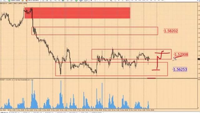 Анализ рынка Форекс 25 ноября 2014 от школы трейдеров ForexSpez смотреть онлайн