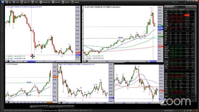 An Almost Meaningless Week for the Markets - Master Trader смотреть онлайн