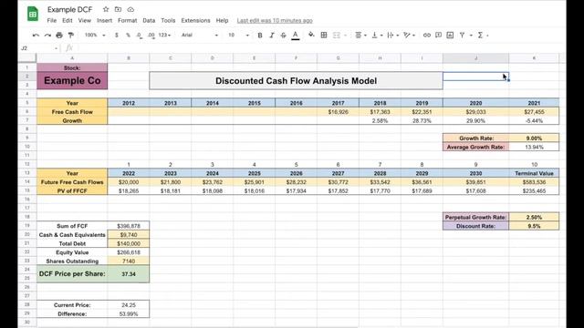 Warren Buffett Brilliantly Explains Discounted Cash Flow Analysis + Example! (How to Value a Stock! смотреть онлайн