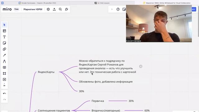 МАРКЕТИНГ СТОМАТОЛОГИИ 2023. Ч1 смотреть онлайн