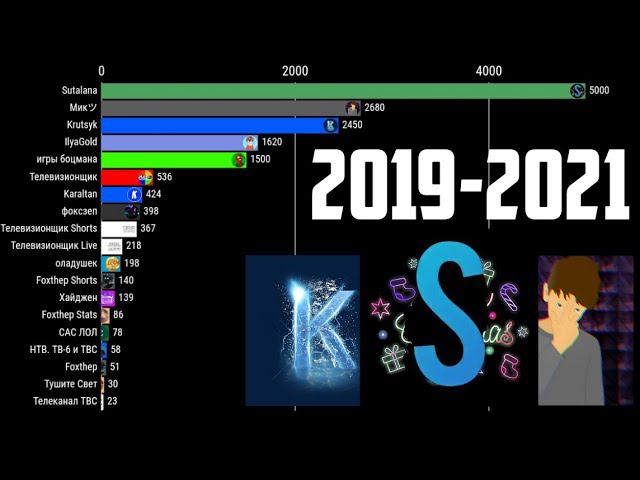 Битва подписчиков и друзей (2019-2021) смотреть онлайн