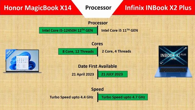 Honor Magicbook X14 Vs Infinix Inbook X2 Plus ??