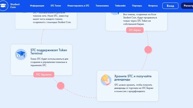 Studentcoin - обзор интересного проекта смотреть онлайн