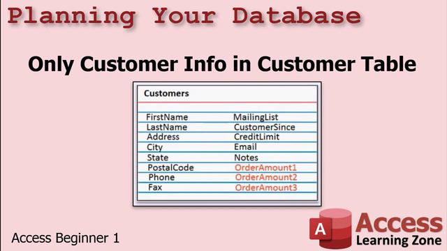 Microsoft Access Beginner 1, Lesson 02: Planning Your Database. For Access 2016, 2019, 365 Tutorial смотреть онлайн