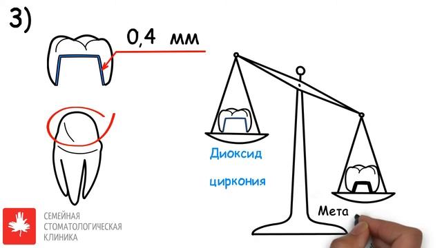Диоксид циркония смотреть онлайн
