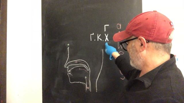 1. Proper Ukrainian Pronunciation: ґ к х г смотреть онлайн