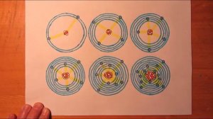 Фильм 5. Электрический заряд, атомы и ядра.