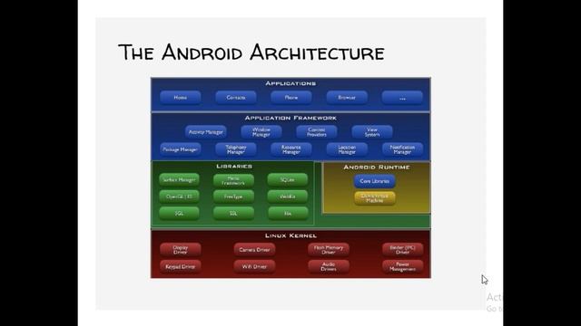 Introduction to Android Platform смотреть онлайн