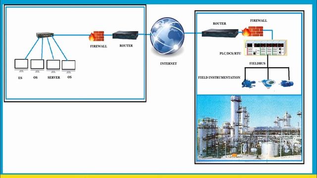 SCADA Security Explained So Easy - Cyber Security смотреть онлайн