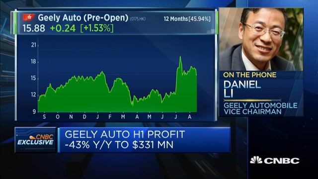 Geely is 'very confident' in meeting 5% sales growth target: Vice chairman смотреть онлайн