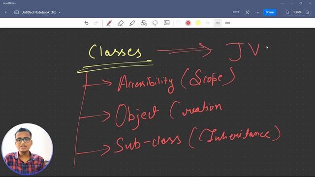 Access Modifier in Java | Types | Java OOPS | Java Tutorial #46 смотреть онлайн