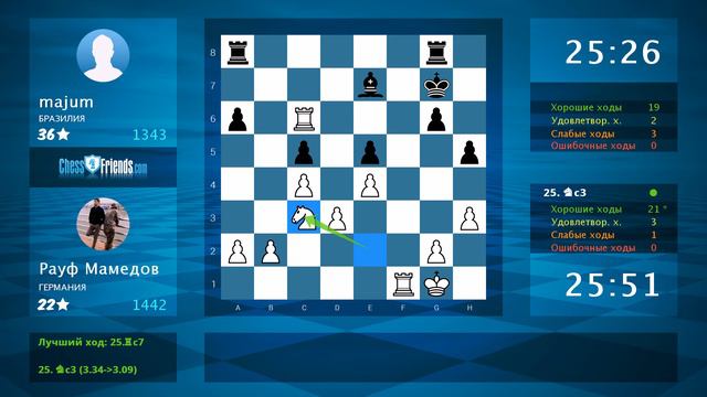 Chess Game Analysis: Рауф Мамедов - majum : 1-0 (By ChessFriends.com) смотреть онлайн