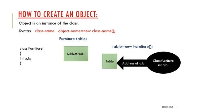 Java lecture 2: CLASS, OBJECT, JAVA PROGRAM,INSTANCE & STATIC MEMBERS смотреть онлайн