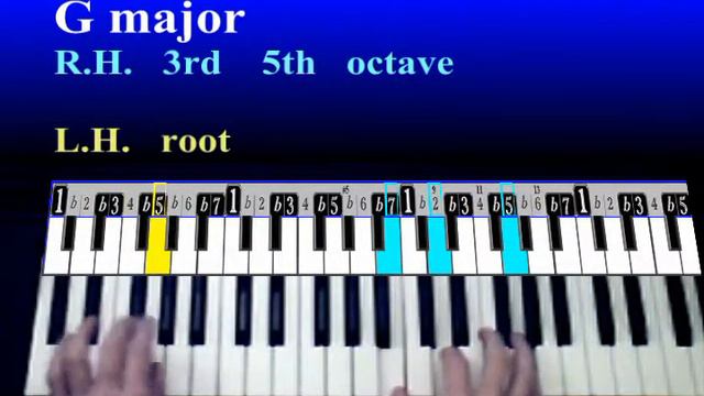 Let It Be/verse2 analyzed with KeyRule смотреть онлайн