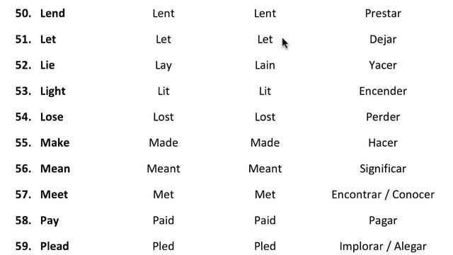 Los 100 verbos irregulares más usados en inglés con pronunciación y significado en español смотреть онлайн