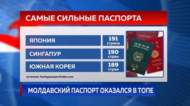 МОЛДАВСКИЙ ПАСПОРТ ОКАЗАЛСЯ В ТОПЕ смотреть онлайн