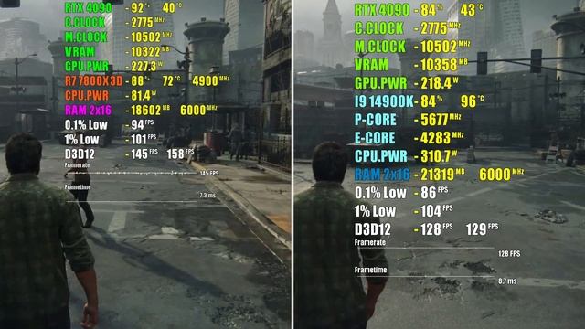 R7 7800X3D Vs. I9 14900K + GeForce RTX 4090 In 12 Games 1080p Ultra