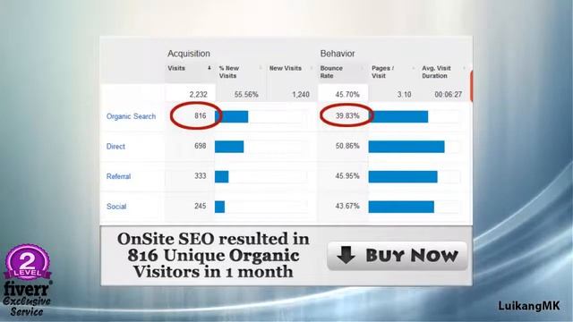 WordPress SEO → Powerful OnSite SEO Service by LuikangMK [Fiver Seller] смотреть онлайн