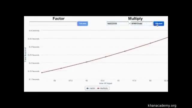 Алгоритм шифрования RSA смотреть онлайн