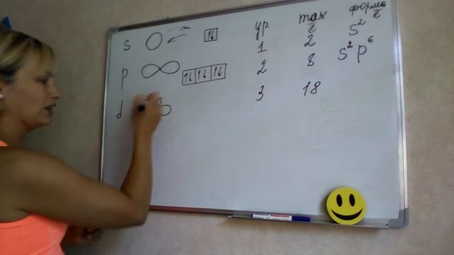 1. Строение атома смотреть онлайн