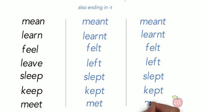 HOW TO MEMORIZE IRREGULAR VERBS IN ENGLISH - IN CATEGORIES - EASY TO REMEMBER! смотреть онлайн