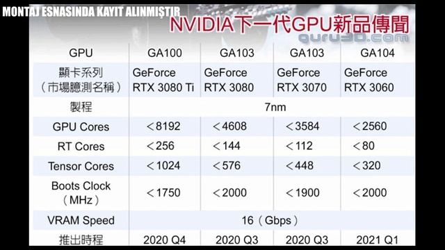 Yeni NVIDIA RTX 3000 Ekran Kartları Özellikleri ve Alınır mı? смотреть онлайн