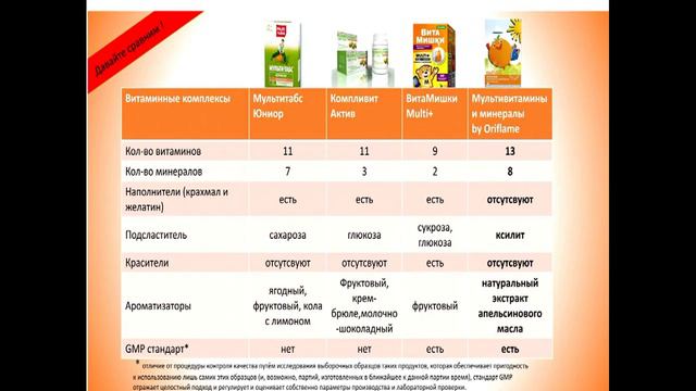 Что нужно знать о детских витаминах и омеге 3 от Орифлэйм Ольга Погребняк смотреть онлайн
