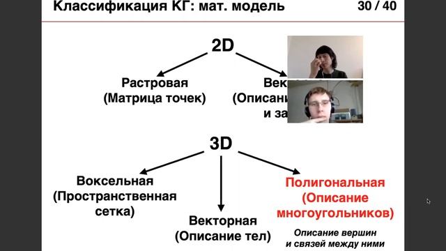 ВГиАКГ (ФИТ): вводная лекция и начало мат. основ смотреть онлайн