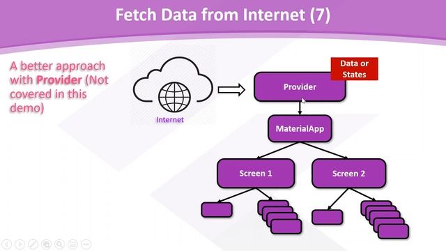 Lecture 4a - HTTP and JSON (Part 2 - Demo) смотреть онлайн