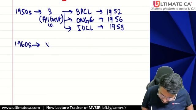 L 1: BCK Chp 3 | Part 1 | Super Chart Revision | CA Foundation Dec 2023 | CA Mohnish Vora (MVSIR) смотреть онлайн