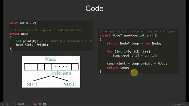 K-Dimensional Tree [Search and Insert] | GeeksforGeeks смотреть онлайн