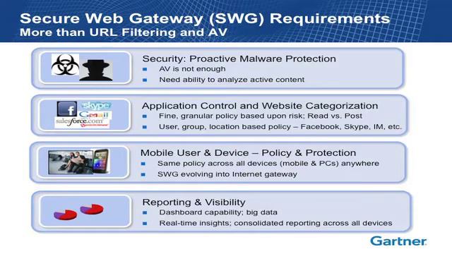 Gartner Analyst: Security in A Mobile and Social World смотреть онлайн