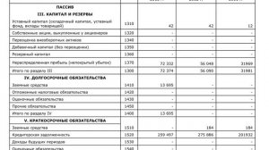 6. Рентабельность. Понятие, показатели, факторы изменения
