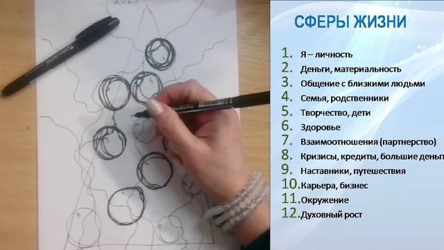 Зажигаем елку (сферы жизни)! #НейроГрафика_с_Татьяной_Алпатовой смотреть онлайн