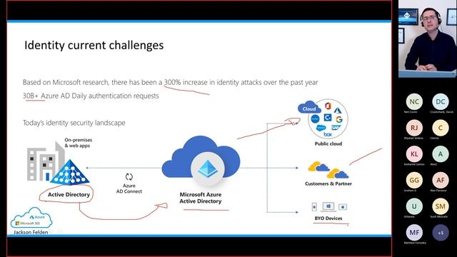 Welsh Azure User Group - December 2022 Event смотреть онлайн
