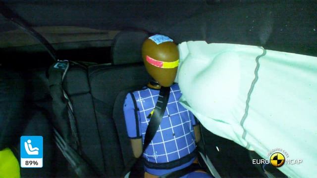 Euro NCAP Crash & Safety Tests of Polestar 2 2021 Update смотреть онлайн