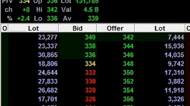 saham elsa naik 3.6 % , 4 des 18 смотреть онлайн