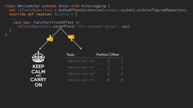 Monolith to reactive microservices смотреть онлайн