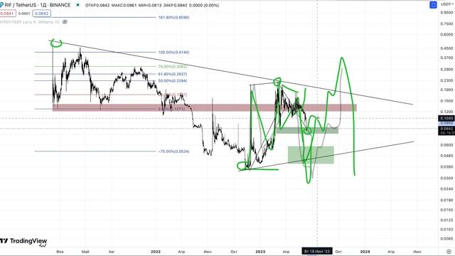 Обзор рынка криптовалют: Near Rvn Etc Insur Lina Hfl Xch Apt Hook Bsw Rif Flow Pond Doge и другие