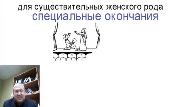 Испанский.Грамматика для начинающих.Рода существительных обозначающих людей и животных. смотреть онлайн