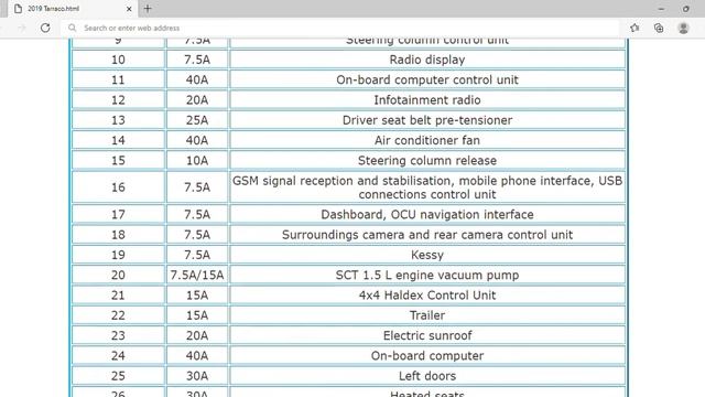 2019 Seat Tarraco Fuse Box Info | Fuses | Location | Diagrams | Layout смотреть онлайн