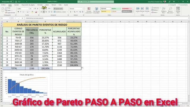 CÓMO ELABORAR UN GRAFICO DE PARETO 80/20 EN EXCEL + ejemplo ?✅ (Segunde Parte) смотреть онлайн