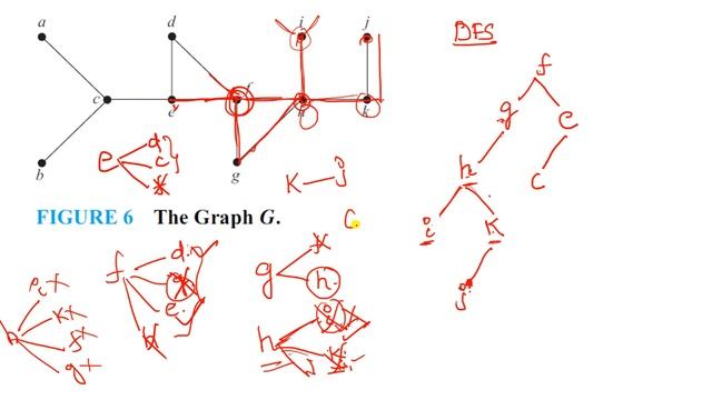 Depth First Search | Spanning Tree || Discrete Mathematics | Unit 5 | CSE,IT смотреть онлайн